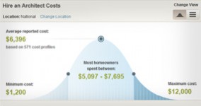 Cost Guide website section wireframe & prototype